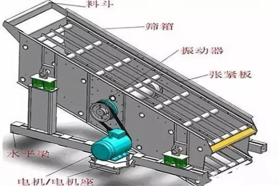 振動篩出現(xiàn)篩板開裂、橫梁斷裂等情況的原因和解決方案！573